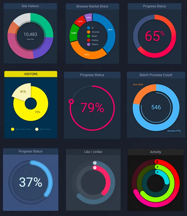 Create-Pie-Charts-using-D3.js-adeveloperdiary.com-dark-theme.webp