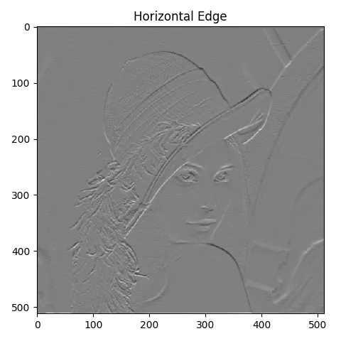 How-to-implement-Sobel-edge-detection-using-Python-from-scratch-adeveloperdiary.com-h_edge.webp
