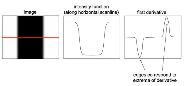 How-to-implement-Sobel-edge-detection-using-Python-from-scratch-adeveloperdiary.com-sobel.webp