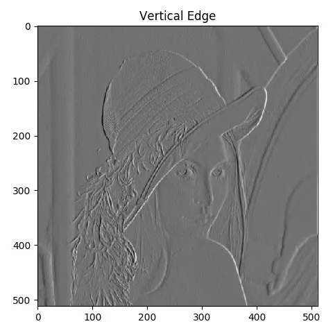 How-to-implement-Sobel-edge-detection-using-Python-from-scratch-adeveloperdiary.com-v_edge.webp