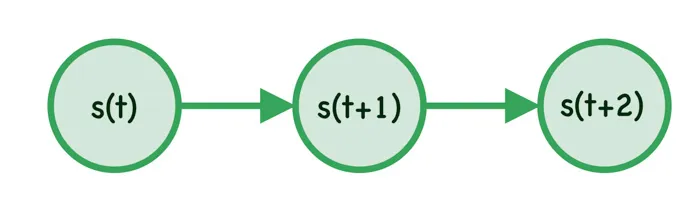 Introduction-to-Hidden-Markov-Model-adeveloperdiary.com