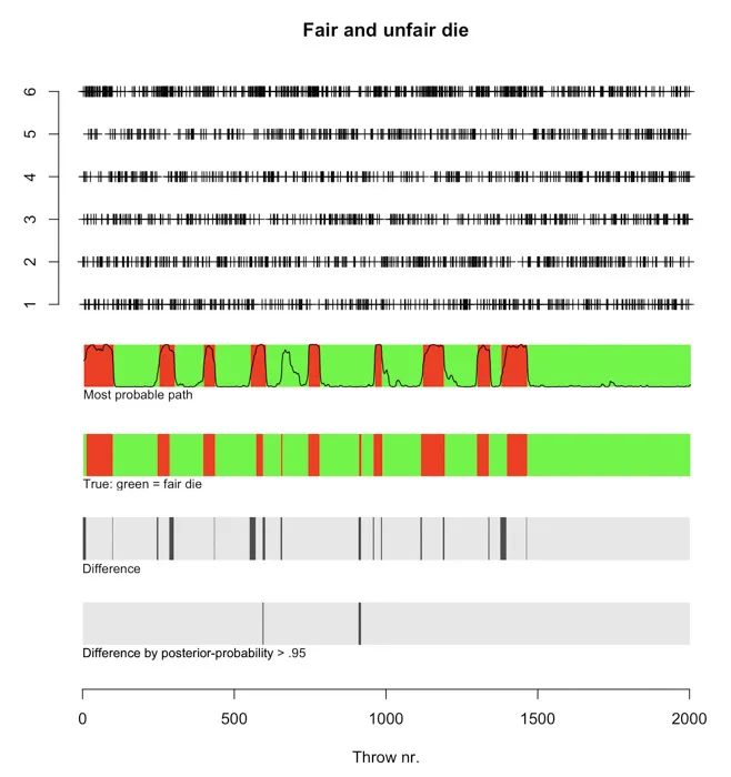 Introduction-to-Hidden-Markov-Model-adeveloperdiary.com-6
