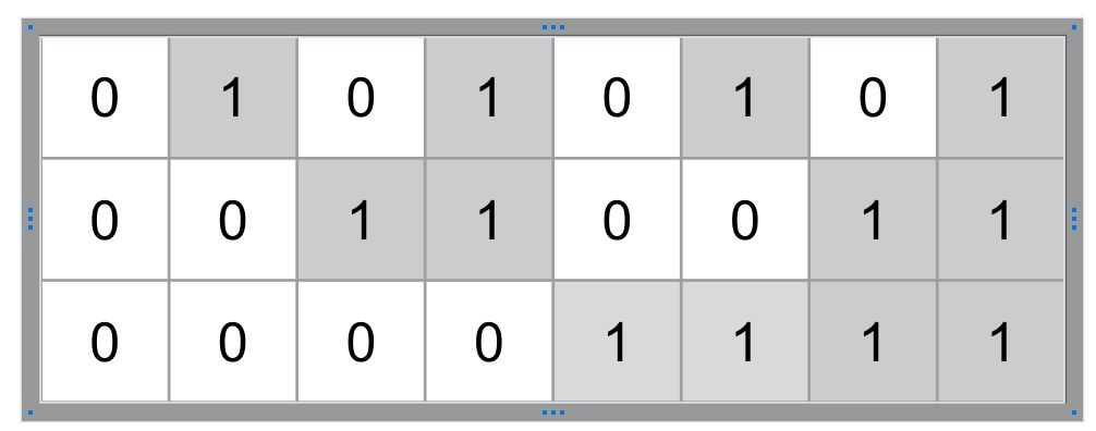 coding-transformer-model-from-scratch-using-pytorch-part-1-adeveloperdiary