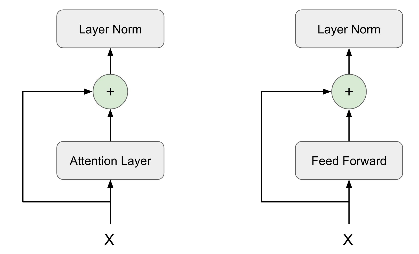 coding-transformer-model-from-scratch-using-pytorch-part-1-adeveloperdiary