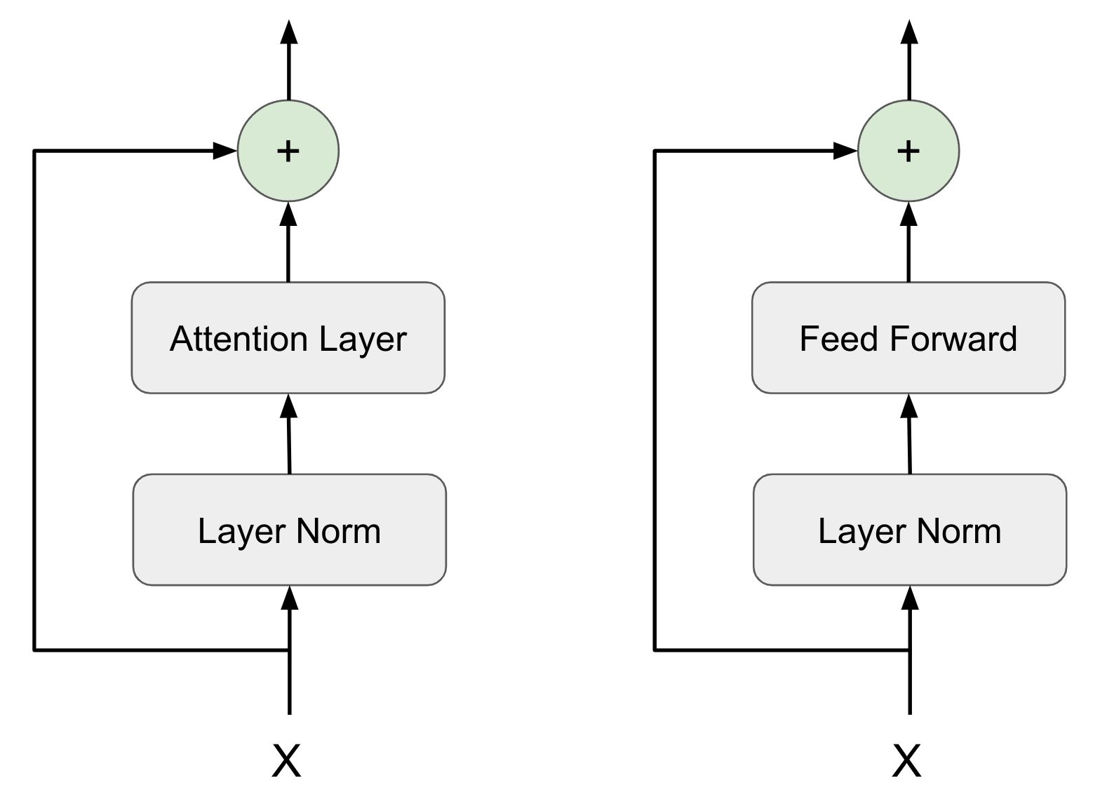 coding-transformer-model-from-scratch-using-pytorch-part-1-adeveloperdiary