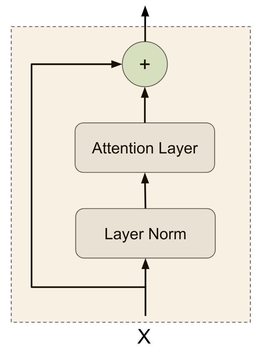 coding-transformer-model-from-scratch-using-pytorch-part-1-adeveloperdiary