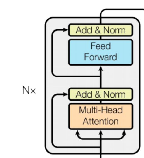coding-transformer-model-from-scratch-using-pytorch-part-1-adeveloperdiary