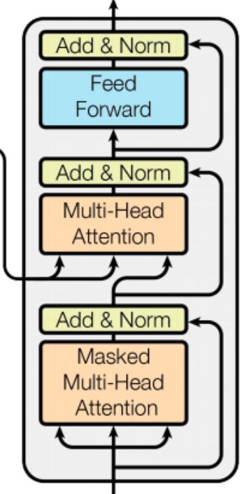coding-transformer-model-from-scratch-using-pytorch-part-1-adeveloperdiary