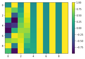 coding-transformer-model-from-scratch-using-pytorch-part-1-adeveloperdiary