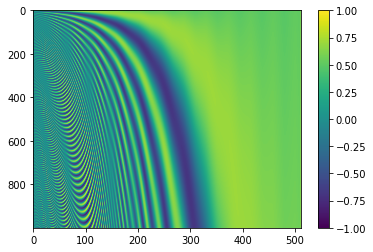 coding-transformer-model-from-scratch-using-pytorch-part-1-adeveloperdiary