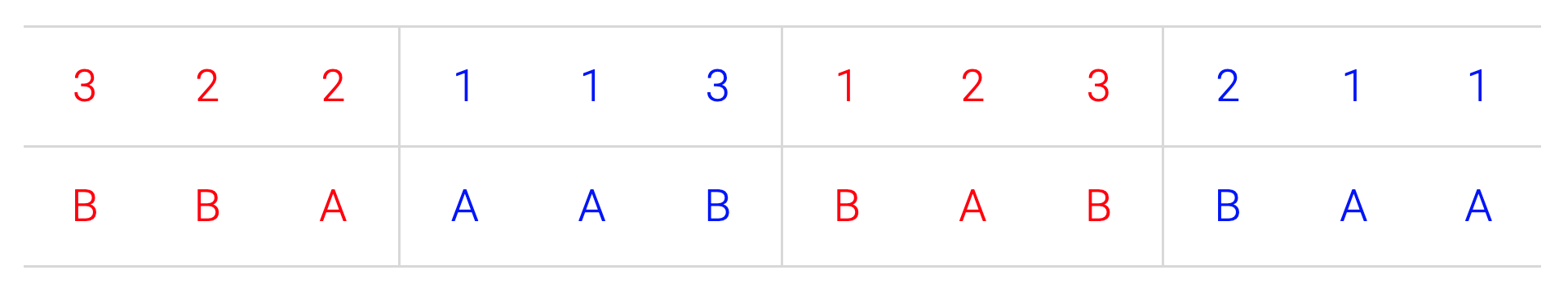 derivation-and-implementation-of-baum-welch-algorithm-for-hidden-markov-model