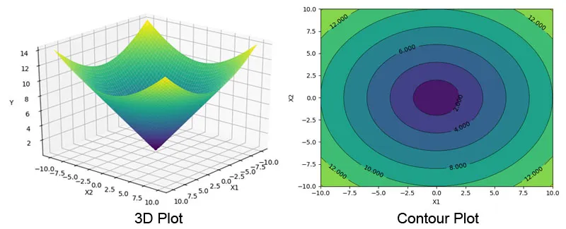 kernels-Applying-Gaussian-Smoothing-to-an-image-using-Python-from-scratch-adeveloperdiary.com_