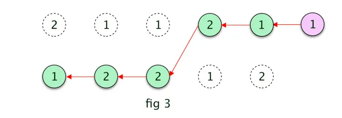 Implement Viterbi Algorithm in Hidden Markov Model using Python and R adeveloperdiary.com