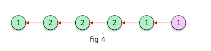 Implement Viterbi Algorithm in Hidden Markov Model using Python and R adeveloperdiary.com