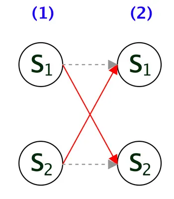 Implement Viterbi Algorithm in Hidden Markov Model using Python and R adeveloperdiary.com