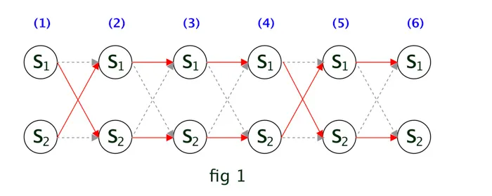 Implement Viterbi Algorithm in Hidden Markov Model using Python and R adeveloperdiary.com