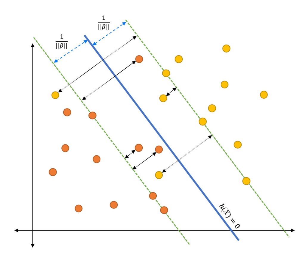 Support-Vector-Machine-for-Beginners-Hard-Margin-Classifier-adeveloperdiary.com-12-1024x858.jpg