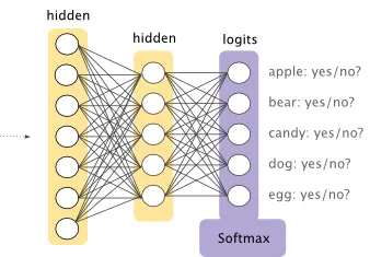 Understanding-and-implementing-Neural-Network-with-SoftMax-in-Python-from-scratch-adeveloperdiary.com-1-2