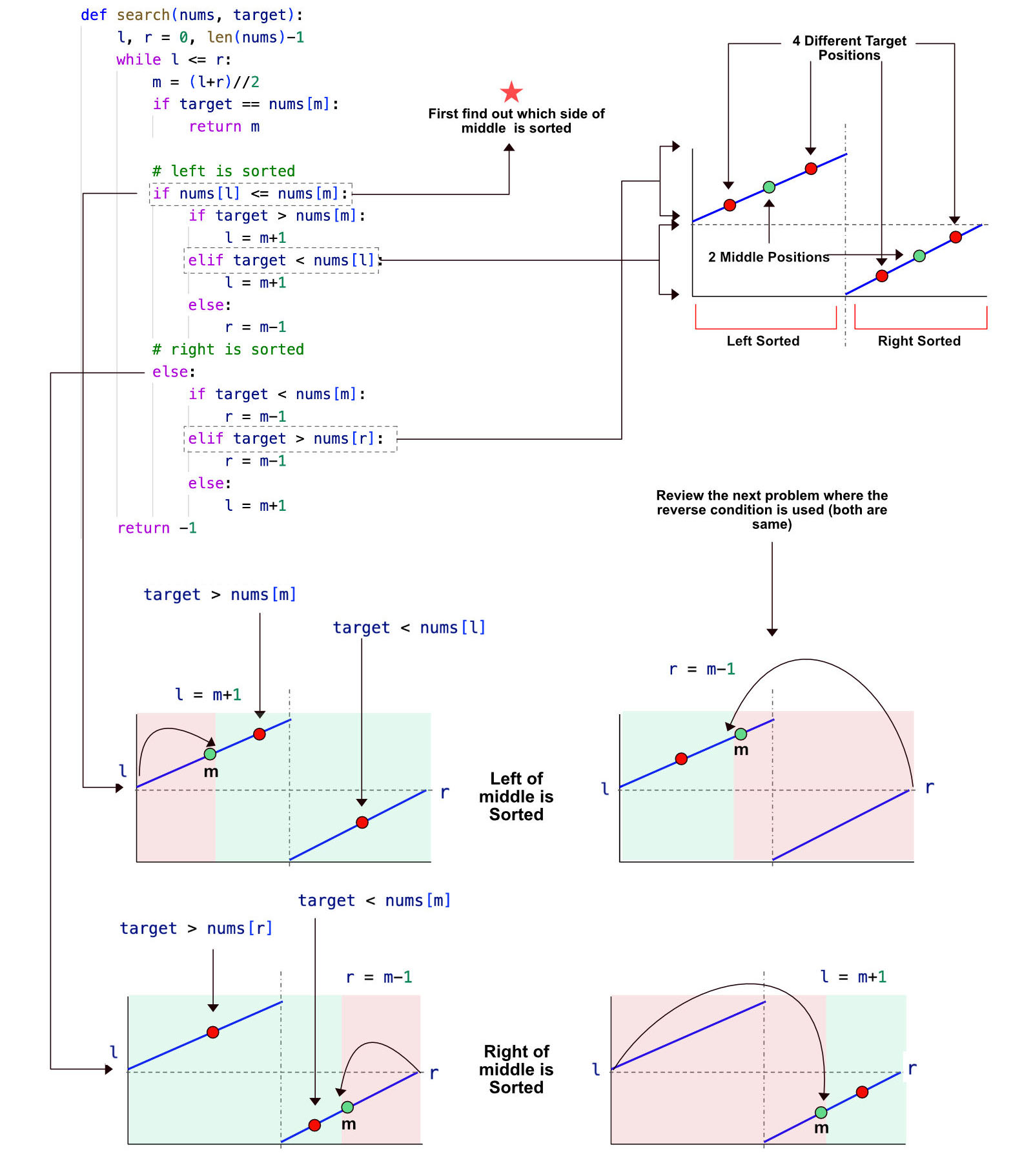 Search in Rotated Sorted Array